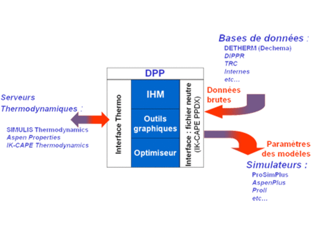 Software DPP (Data Preparation Package)