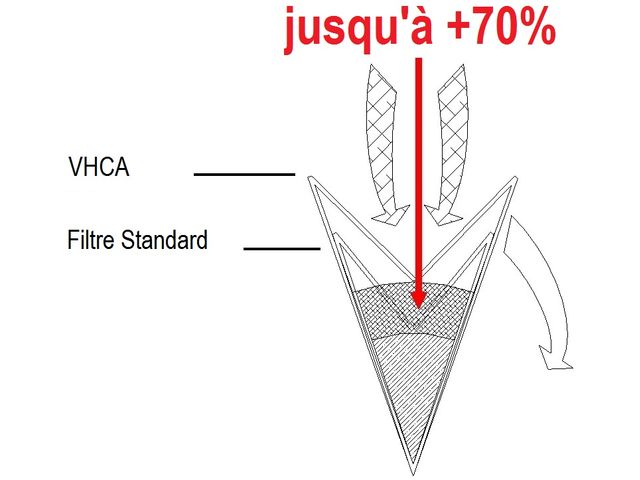 High-Capacity Accordion Cardboard Filter for Paint Booths - Filter for paint booth