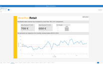 Data visualization software solution