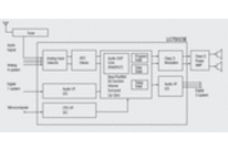 Audio Signal Semiconductors