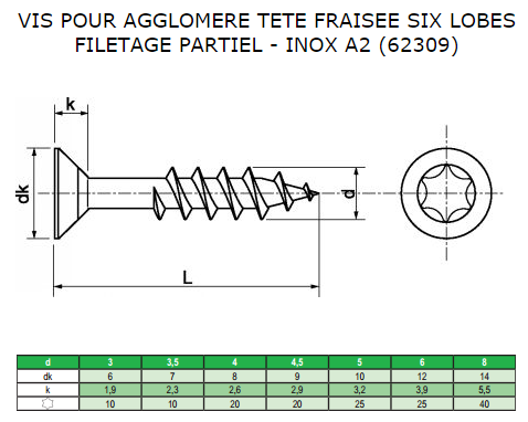 wood screws wood screw countersunk torx head wood and chipboard screw countersunk torx head a2 stainless steel contact cergy vis