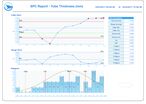 Industrial reporting and dashboarding software with an interactive web portal | Dream Report
