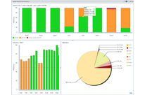 Blue Coat IntelligenceCenter