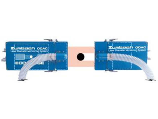 ECOGAUGE Hot Processes