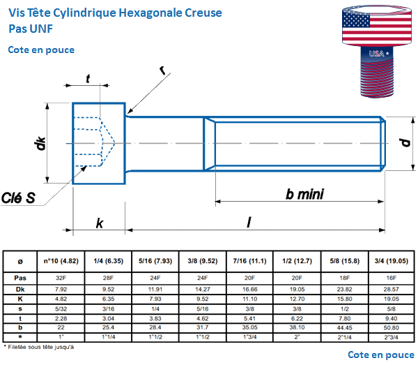 American Screws Round Head Hex Socket Screws A2 Stainless Steel UNF Contact CERGYVIS
