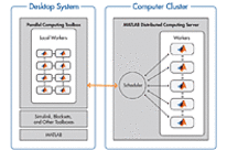 Parallel Computing Toolbox 4.1