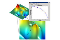 Optimization Toolbox 4.2