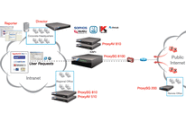 Blue Coat ProxyAV 510 and 810 Series