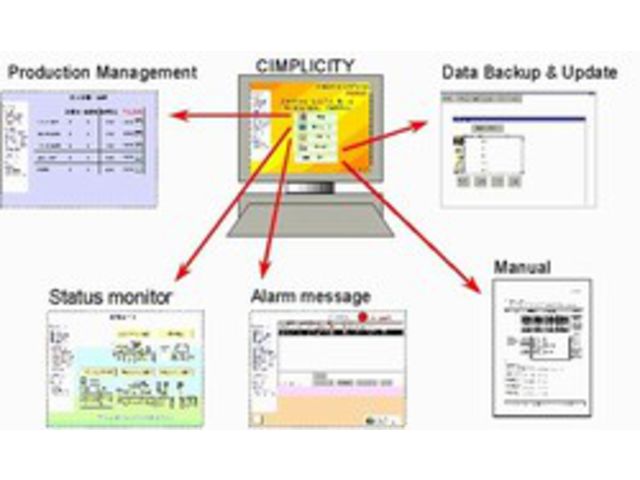 HMI - CIMPLICITY Software