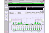 Wharehouse Control System (WCS)