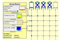 Industrial simulation, Process simulation - ExtendSim AT/PH