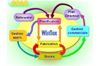 Winflex ERP