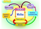 Winflex ERP