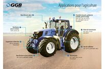 Plain bearings for agricultural equipment
