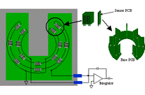 PRiME current transducers