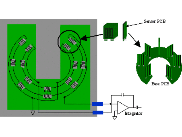 PRiME current transducers