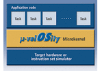 µ-velOSity™ Real-Time Microkernel