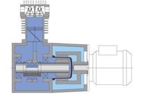 Oil-free gas compression type MOPG