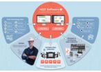 NESTi4.0: Predictive maintenance software