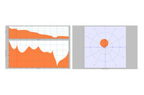 Structural Dynamics Analysis : ADVANCED SWEPT SINE