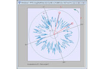 Spectral Based Diagnostics : FFTDIAG