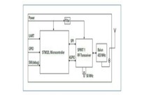 Wireless 433 MHz Module for Wireless M-Bus : Mercury  