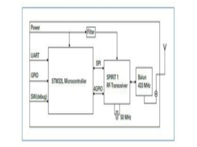 Wireless 433 MHz Module for Wireless M-Bus : Mercury  