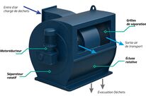 Rotary separator SEPAROPACK® R
