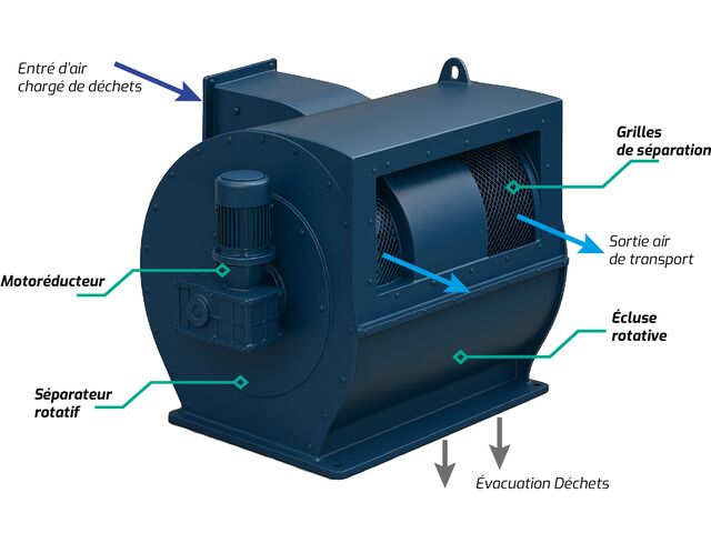Rotary separator SEPAROPACK® R