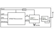 Wireless 868 MHz Module for 6LoWPAN Mesh Application : JANUS
