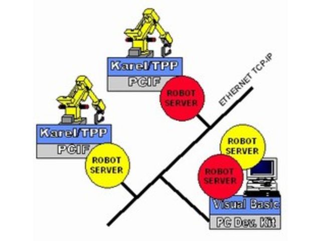 Software PC Developers Kit