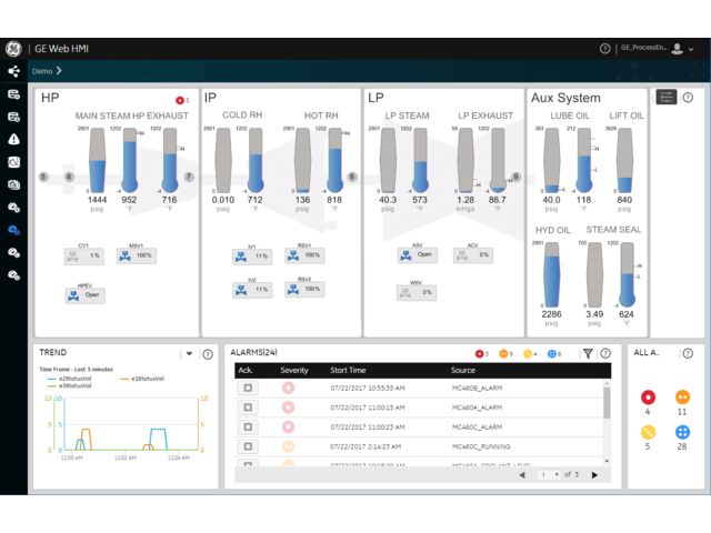 HMI/SCADA Software : CIMPLICITY