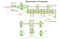 Mastering mechanical, thermal and electro-magnetic phenomena