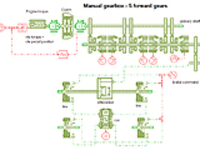 Mastering mechanical, thermal and electro-magnetic phenomena