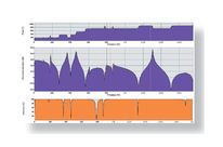 Structural Acquisition with NVGate (FFT)