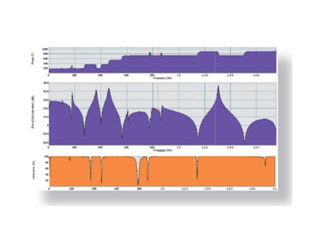 Structural Acquisition with NVGate (FFT)