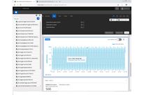 Industrial time-series data collection: Historian