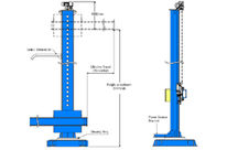 Rental  weld Automation :  RM3030 MHD
