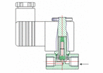 Solenoid Valves, direct acting