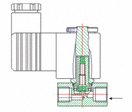 Solenoid Valves, direct acting
