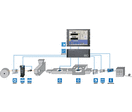 CELLMASTER® Data Acquisition, Control and Display System