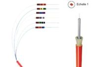 OPTO-MARKERS TC-9 rings for Telecom cables in fibre optic