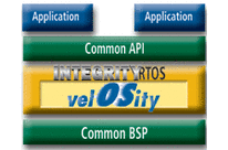 velOSity™ Real-Time Operating System