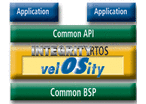 velOSity™ Real-Time Operating System