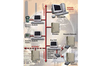 Enwatch – 16 channels