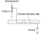 Ambient Sensing Steam Tracing Control Valve | TV/SC-A