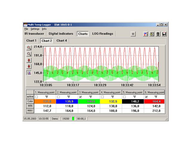 Temperature measurement program : MULTITEMP