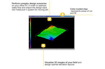 AgGPS MultiPlane software