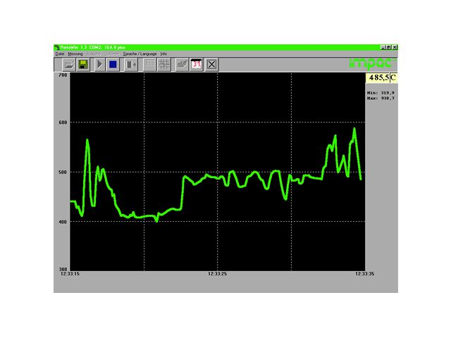 Analyzing software : PORTAWIN