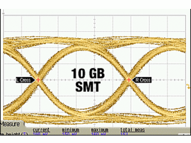 ERmet® zeroXT 10 GBit/s SMT High Speed Connector System